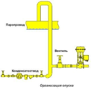 опуск
